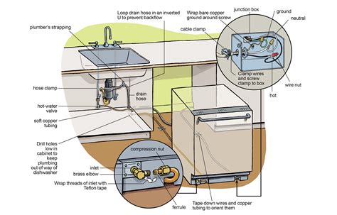 dishwasher electrical box|base cabinet for dishwasher.